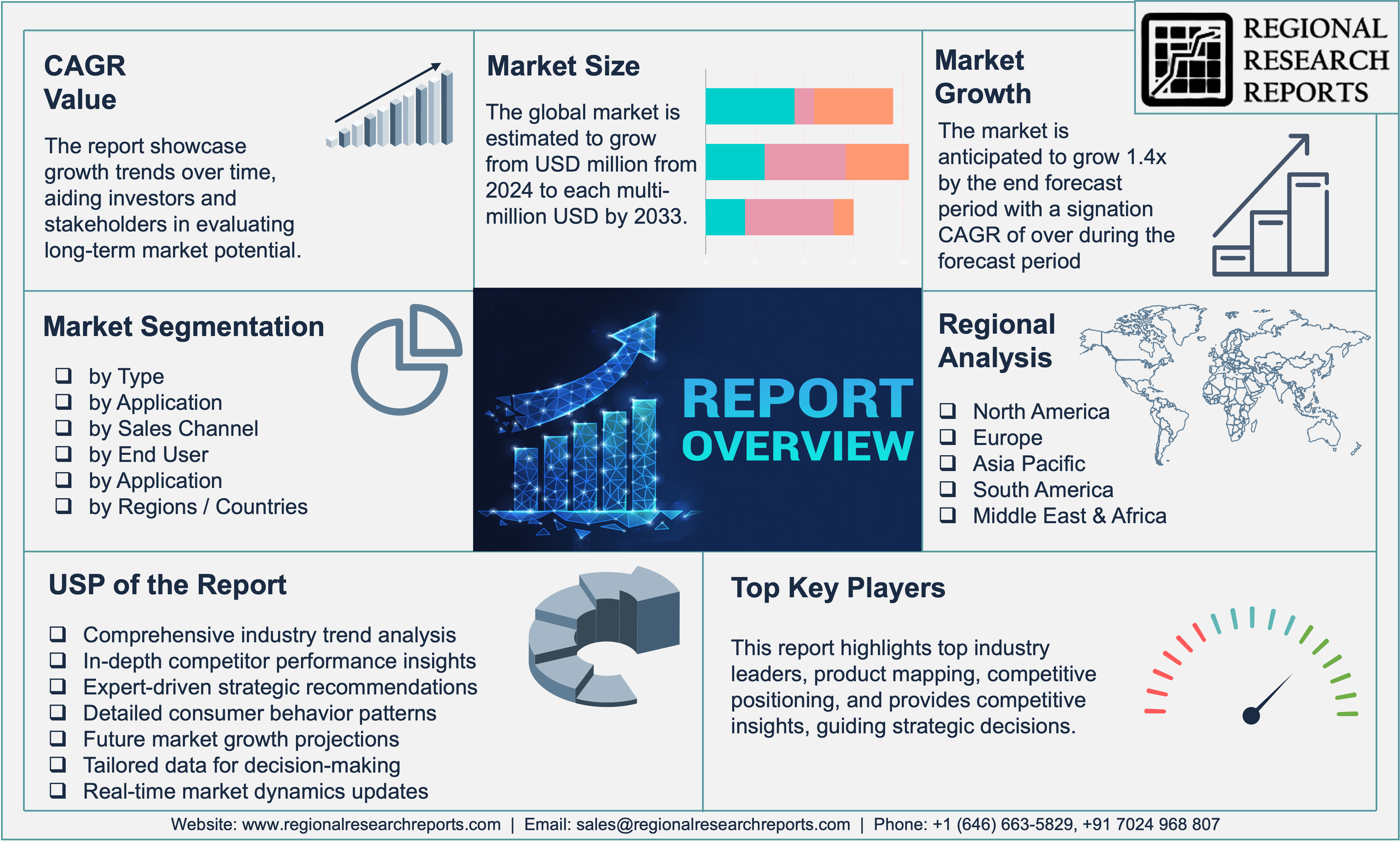 Screen Sharing Software Market Report Opportunities, and Forecast By 2033