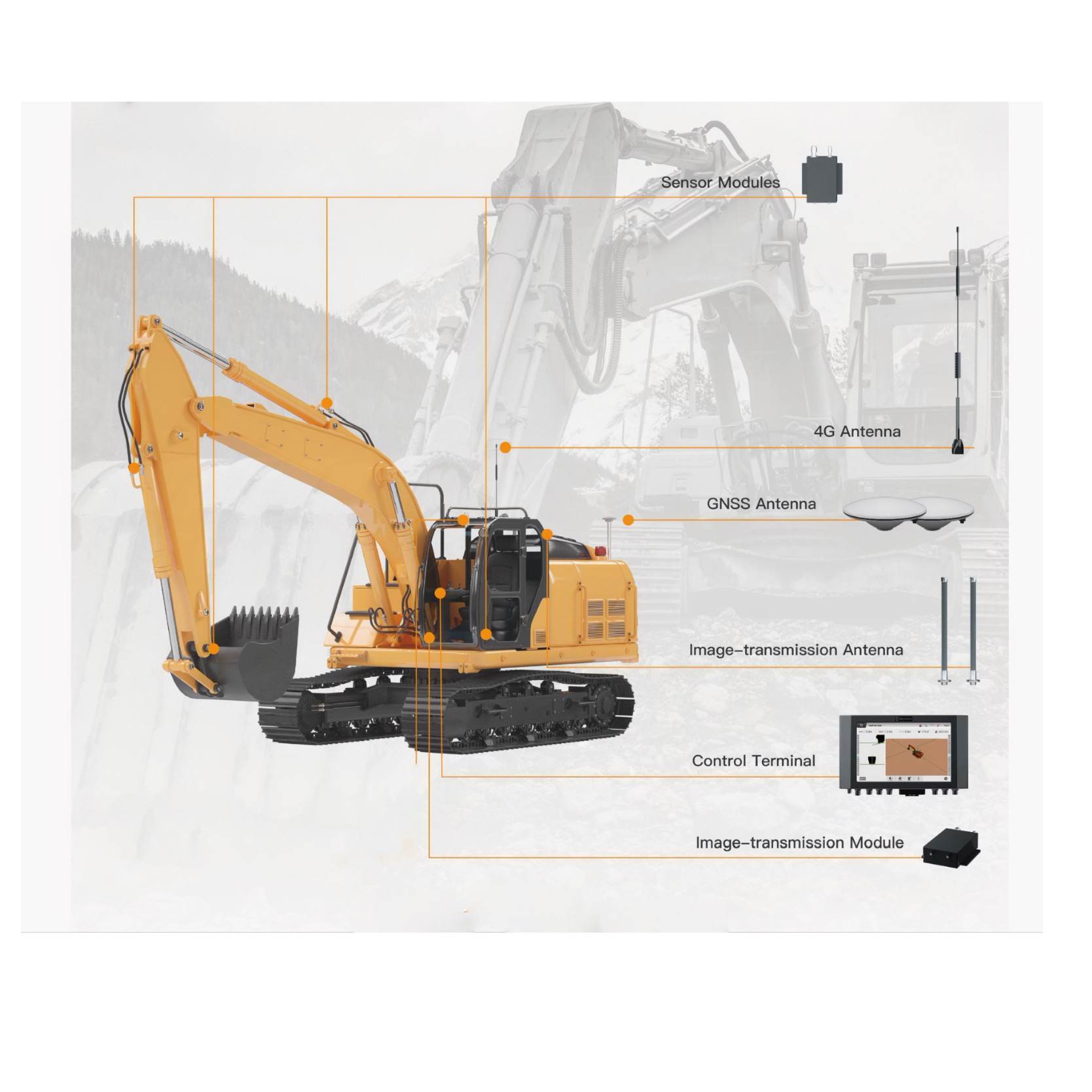 Excavator Guidance System Market Report Opportunities, and Forecast By 2033