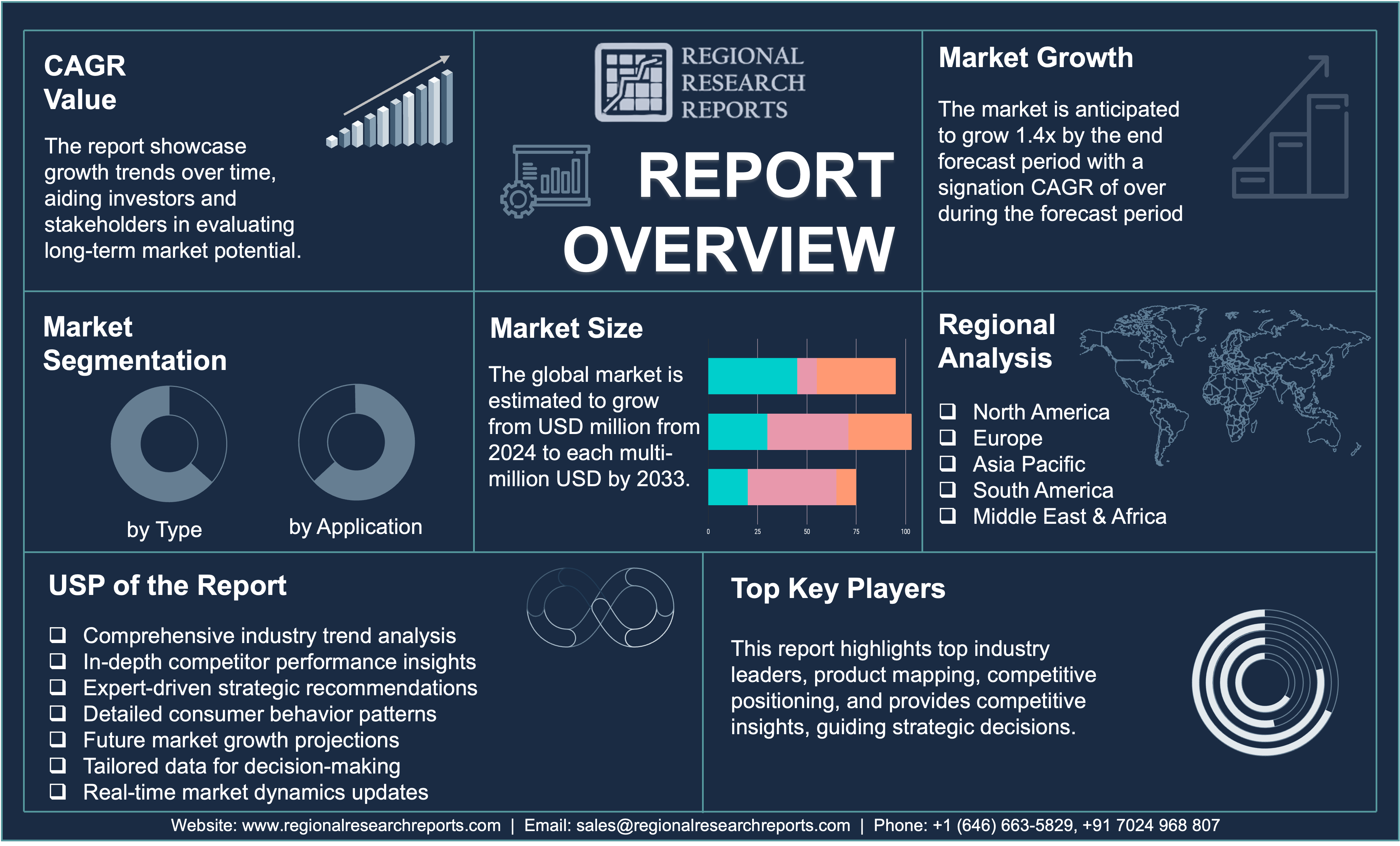 Visual Collaboration Platforms market Report Opportunities, and Forecast By 2033