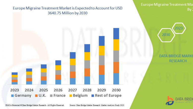 Europe Migraine Treatment Market: Trends, Analysis, and Competitive Landscape 2024–2030