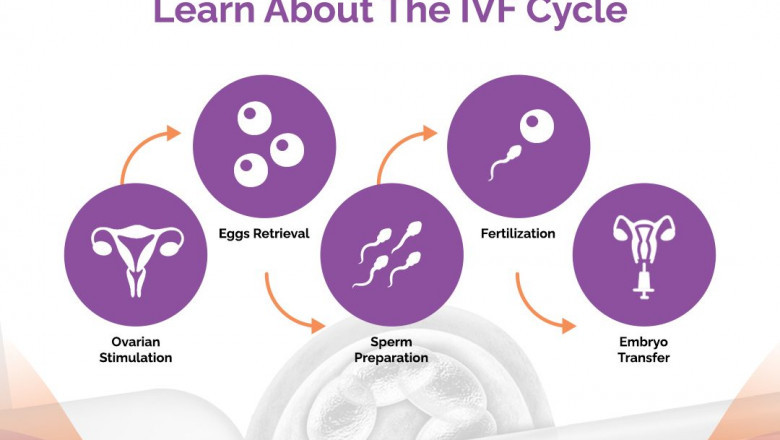 Azoospermia Treatment: Best IVF Center in Islamabad