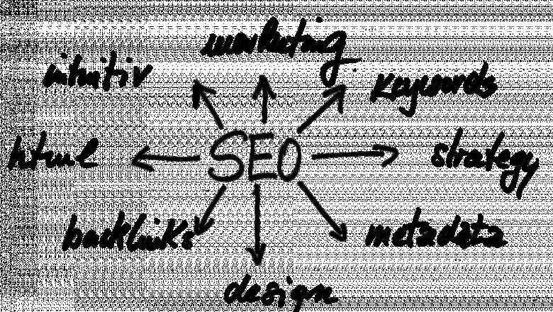 SEO for Doctors in Dubai: 6 Tactics to Improve Your Online Visibility: