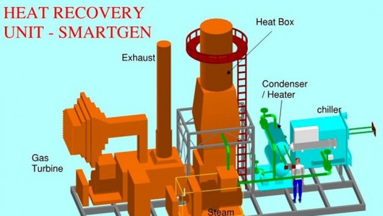 Waste Heat Recovery System Market: Global Industry Analysis and Forecast