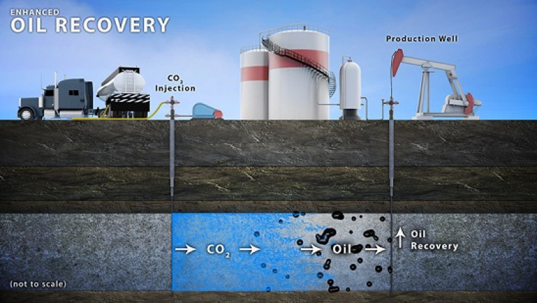 Enhanced Oil Recovery Market: Innovations, Opportunities, and Strategic Imperatives
